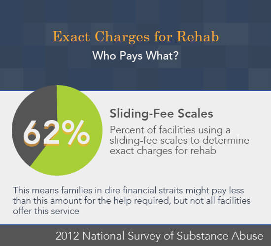 Di-gesic Rehab CenterRehoboth NM